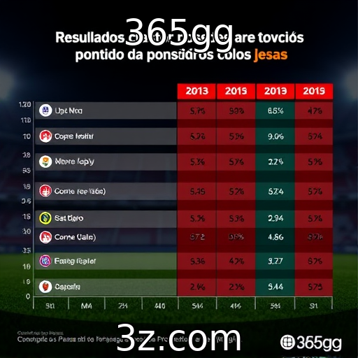 Desempenho financeiro de provedores de jogos apresenta resultados positivos